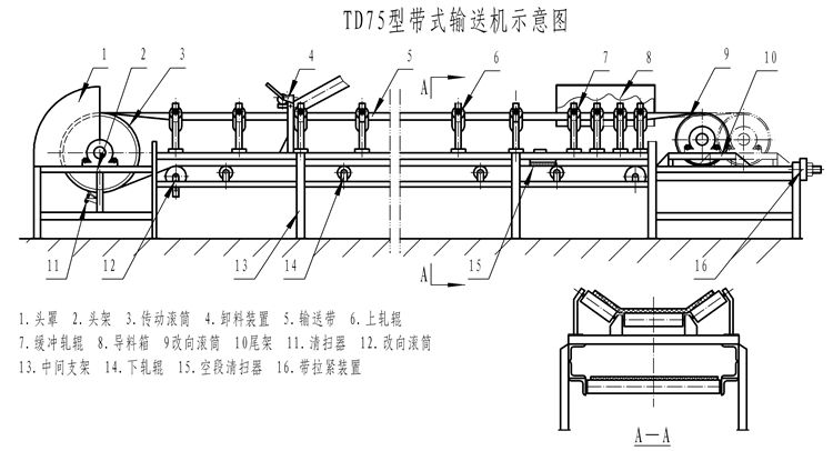 TD75帶式輸送機(jī)